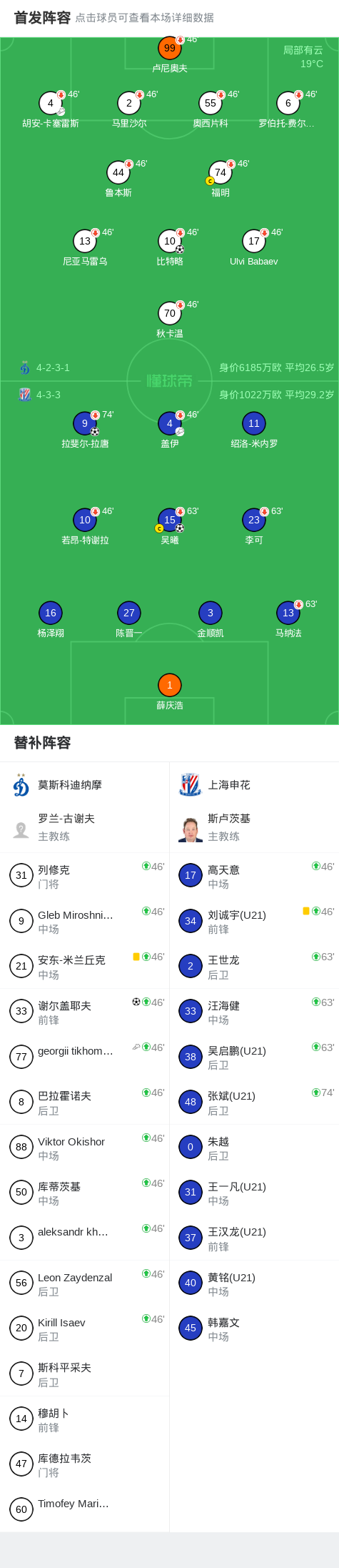 华体会主页-点球大战莫斯科迪纳摩7-5上海申花