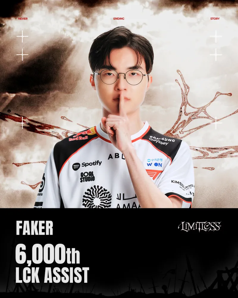 hth-传奇还在继续,T1祝贺Faker达成LCK 6000助攻成就